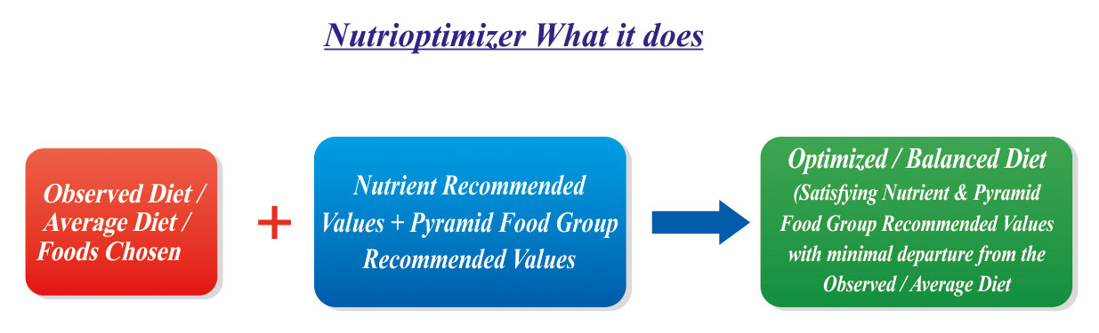 Nutrioptimizer