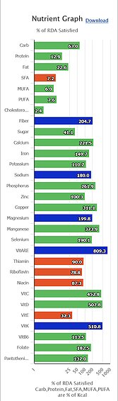 Nutrioptimizer - an Optimization Software