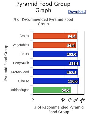 Nutrioptimizer