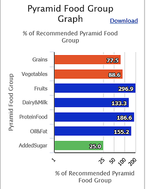 Nutriadder