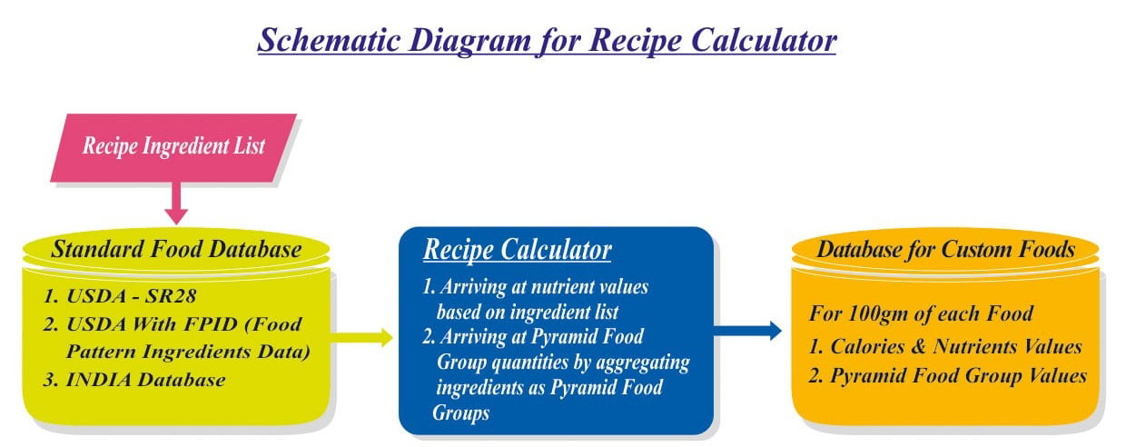 Receipe Calculator
