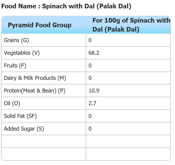 Receipe Calculator